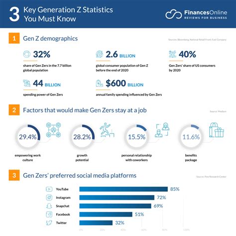 hootsuite 2024 digital report|24 Gen Z Statistics That Matter to Marketers in 2024 .